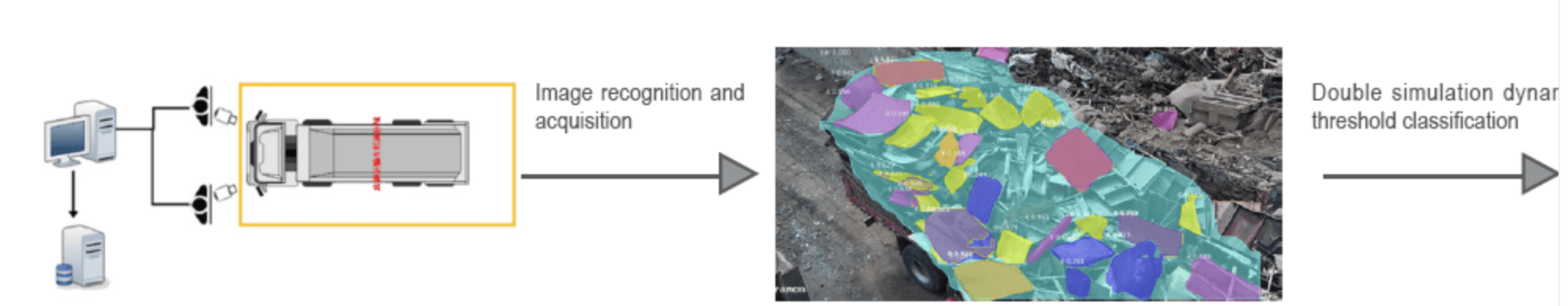 RAMON Intelligent Steel Scrap Grading System workflow diagram